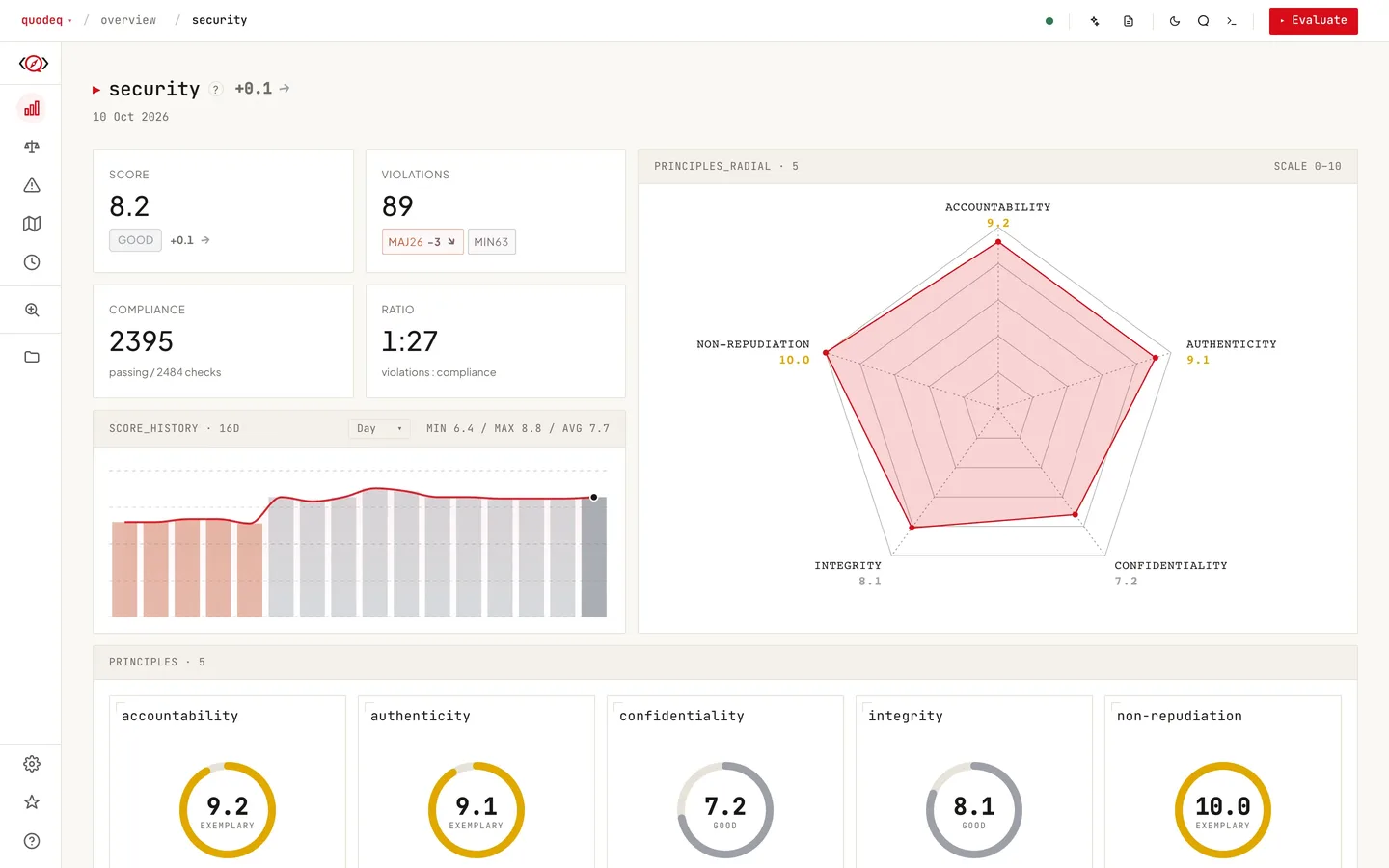 The Security dimension page with its score, principle radar and the principle cards