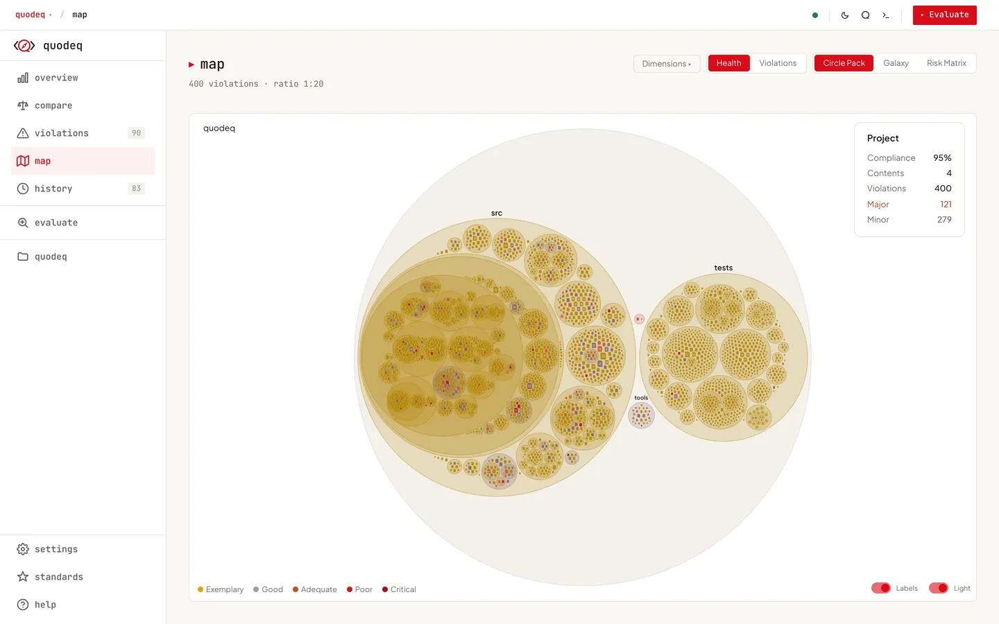 The code map: folders and files as nested circles coloured by health