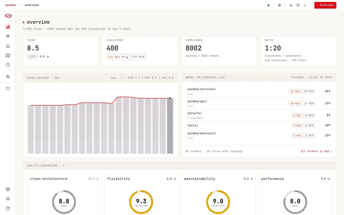 The Overview page: project grade, six dimension cards, score history and the folders with findings