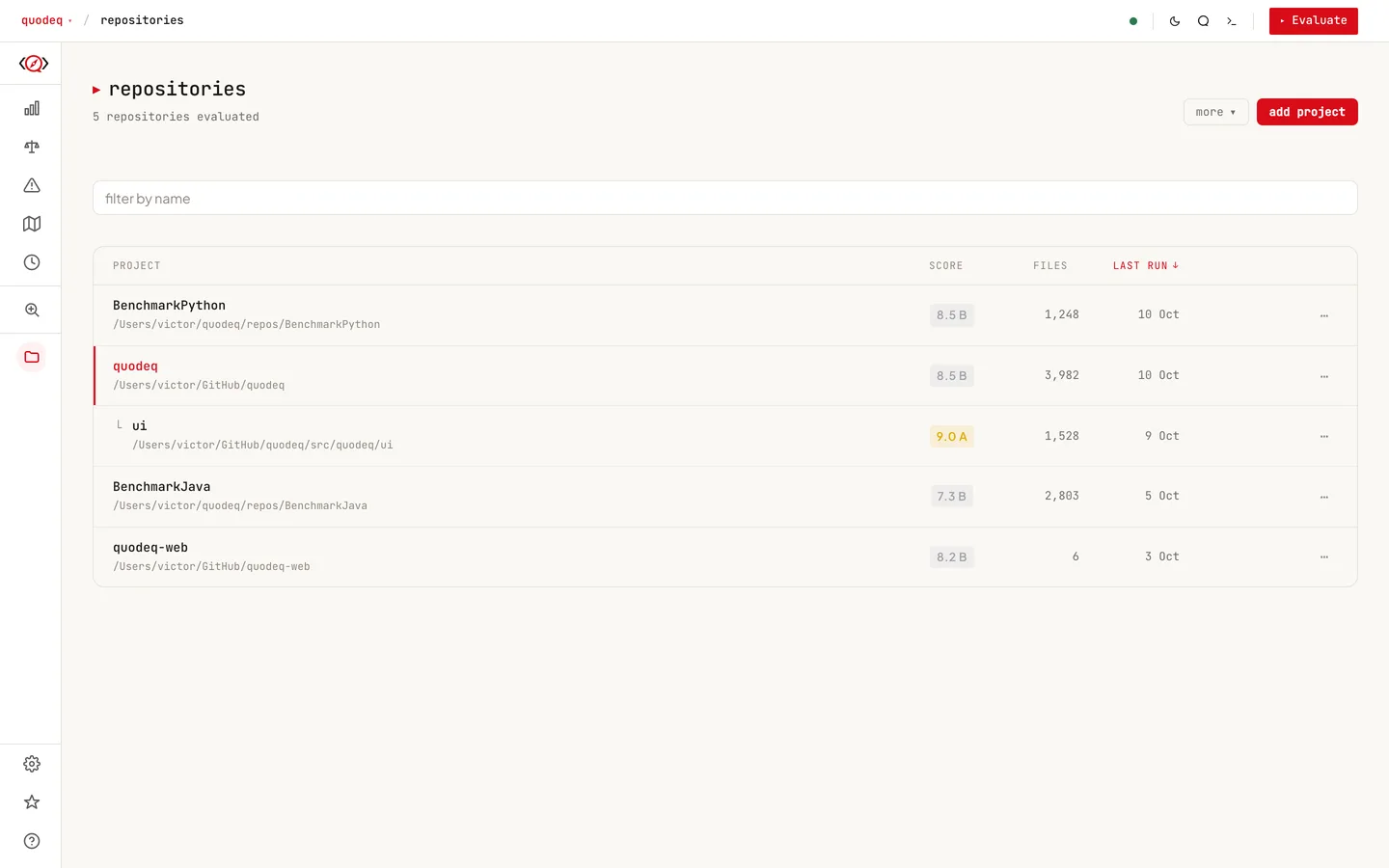 The Repositories tab: one row per project with its score, file count and last run