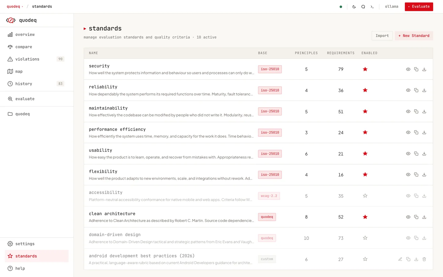 The Standards page: a row per standard with its base, principle and requirement counts, and whether it is enabled